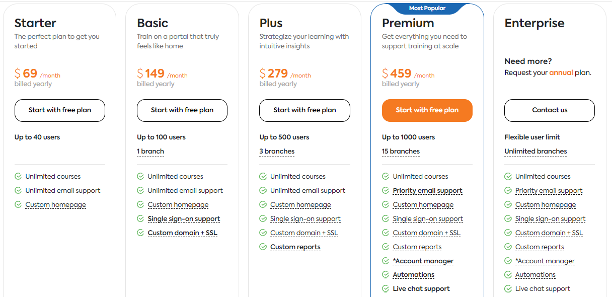 TalentLMS Pricing