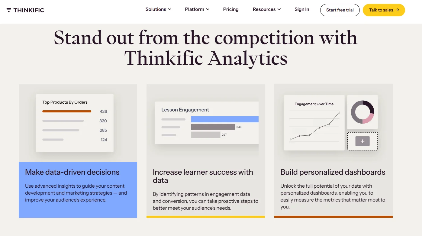 Thinkific Analytics