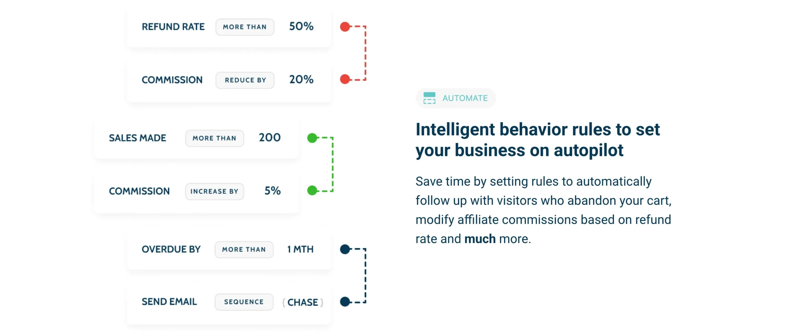 What Steps Must Affiliates Take to Get Paid? What Steps Must Affiliates Take to Get Paid?