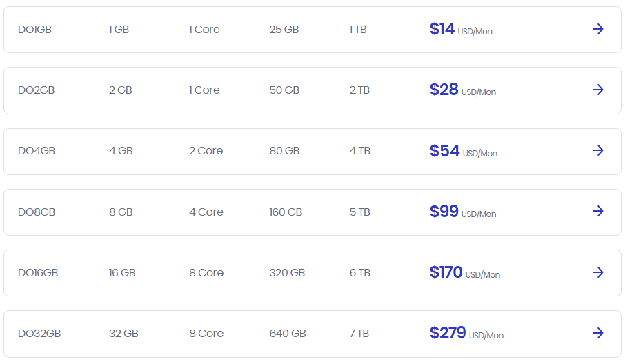 cloudways new pricing