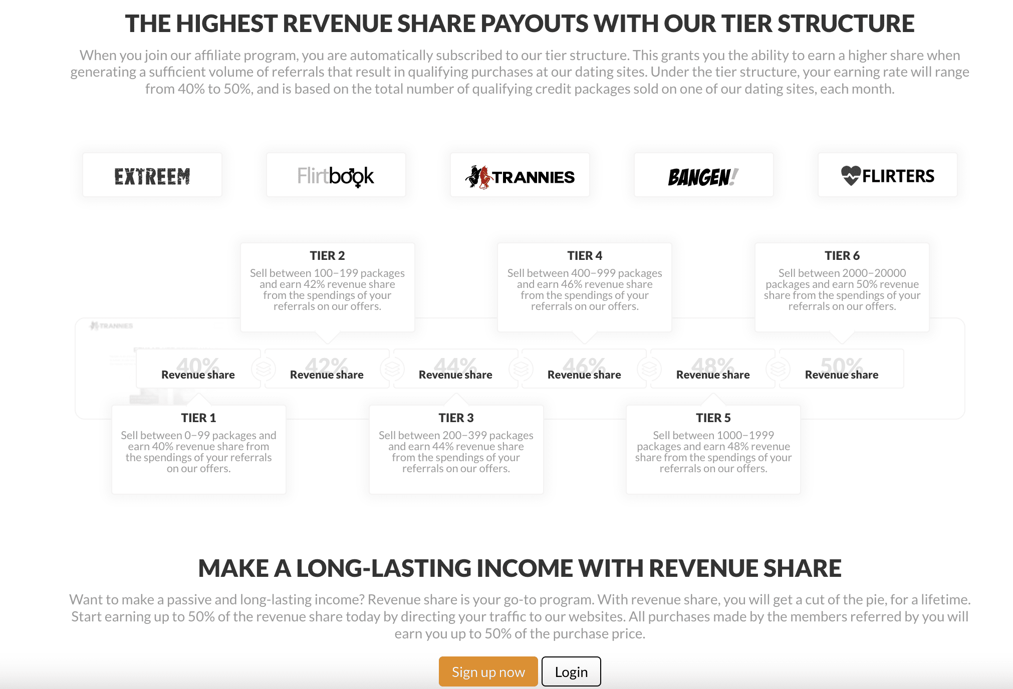 Revenue Share Program