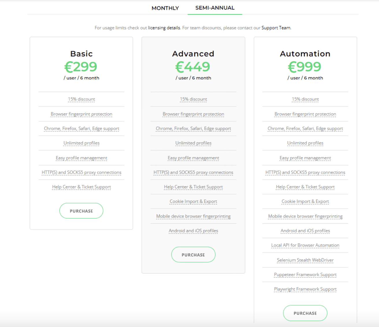 annualy pricing