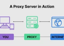 Why is My Proxy Slow? Troubleshooting Slow Prox...