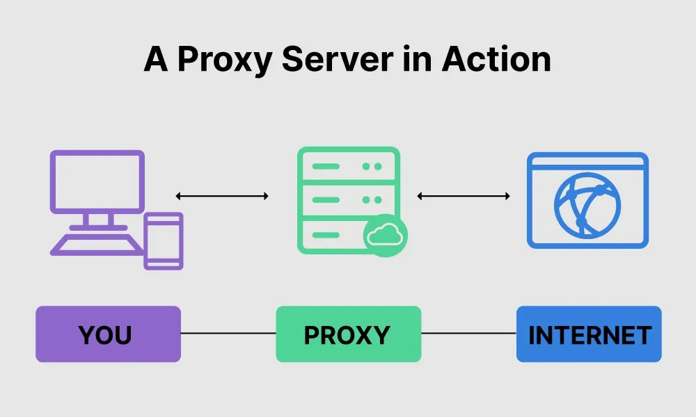 Why do you need a proxy server