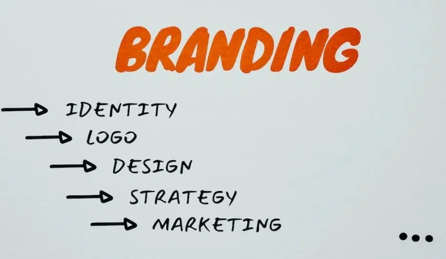  Affiliate Marketing Partnerships- Branding