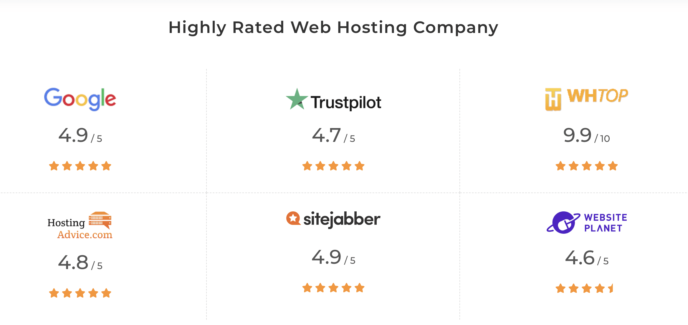 Veeble Ratings