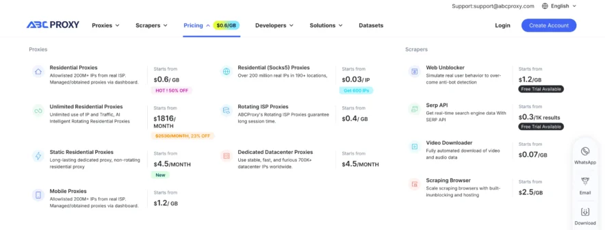 ABC S5 Proxy Review - Pricing