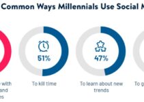 Millennial Marketing Statistics 2023: Latest In...