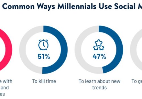 Millennial Marketing Statistics 2023: Latest In...