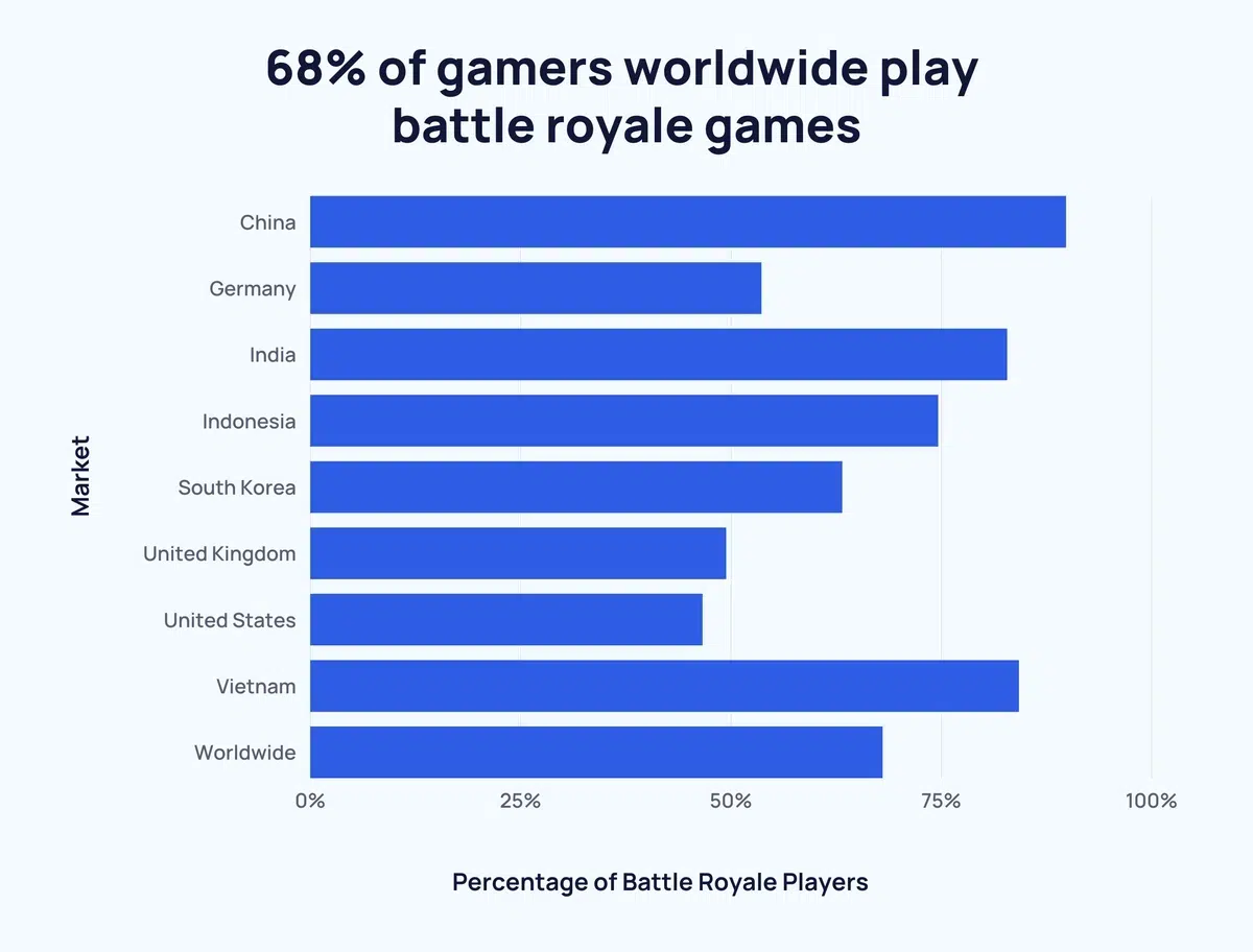 battle royale gamers