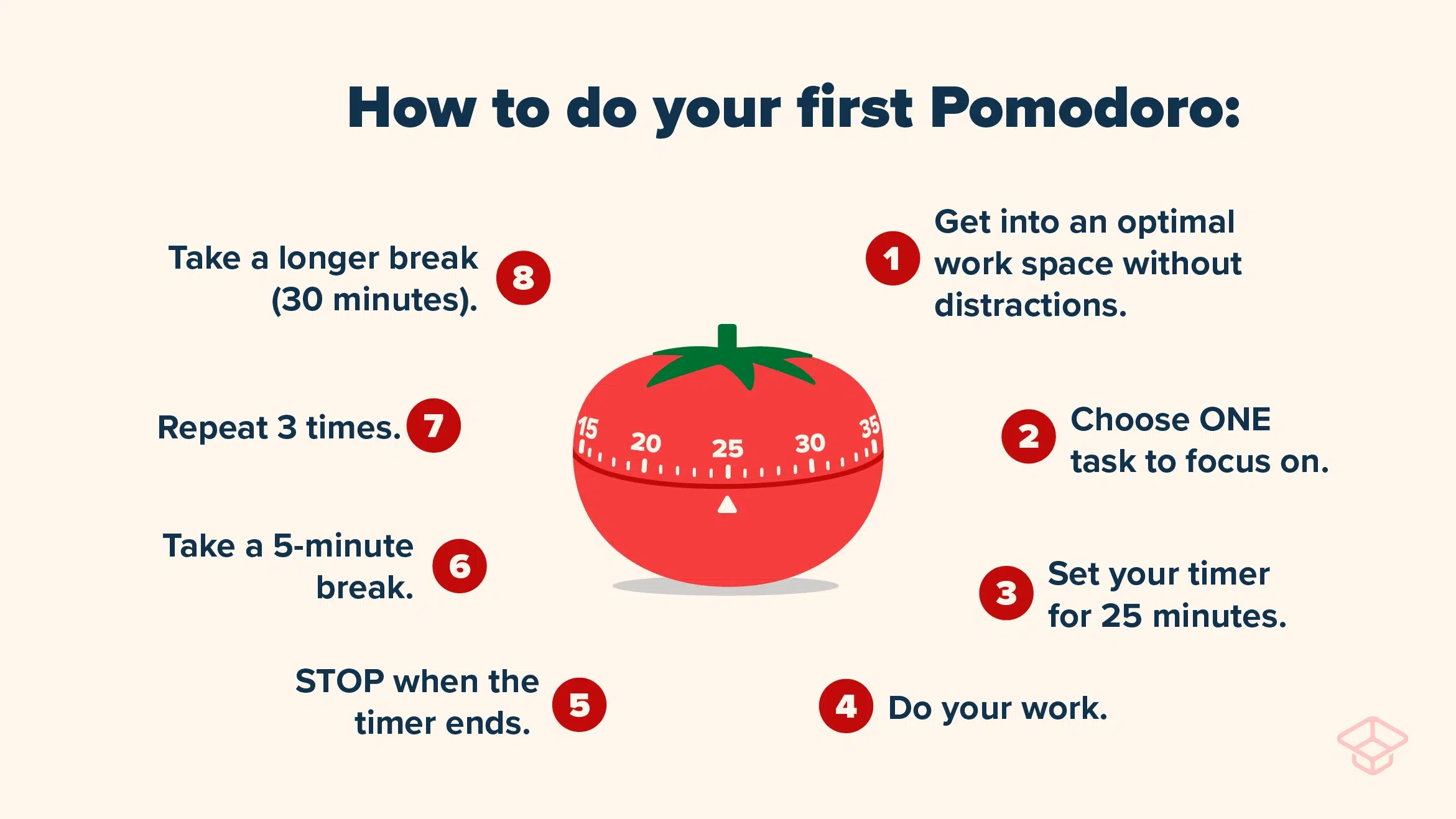 How to do your first pomodoro