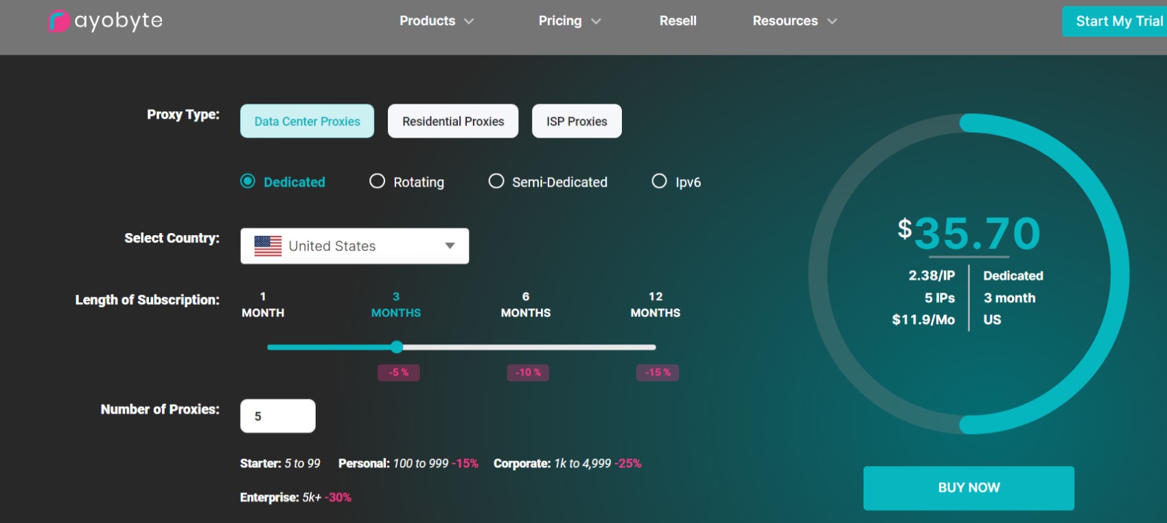 Best Proxy Affiliate Programs Promote 2...