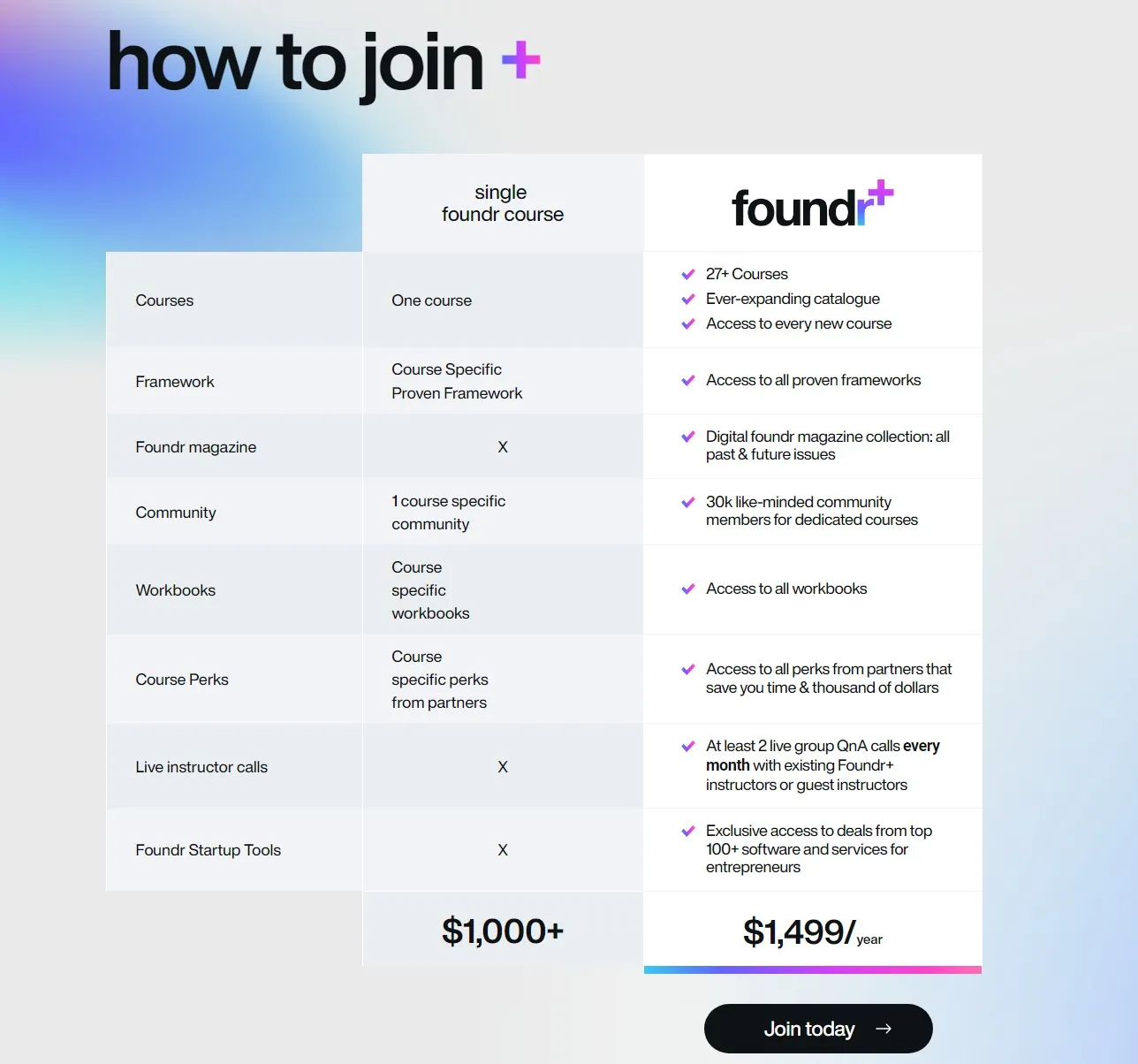 Foundr Review 2024: Really Worth [Pr...