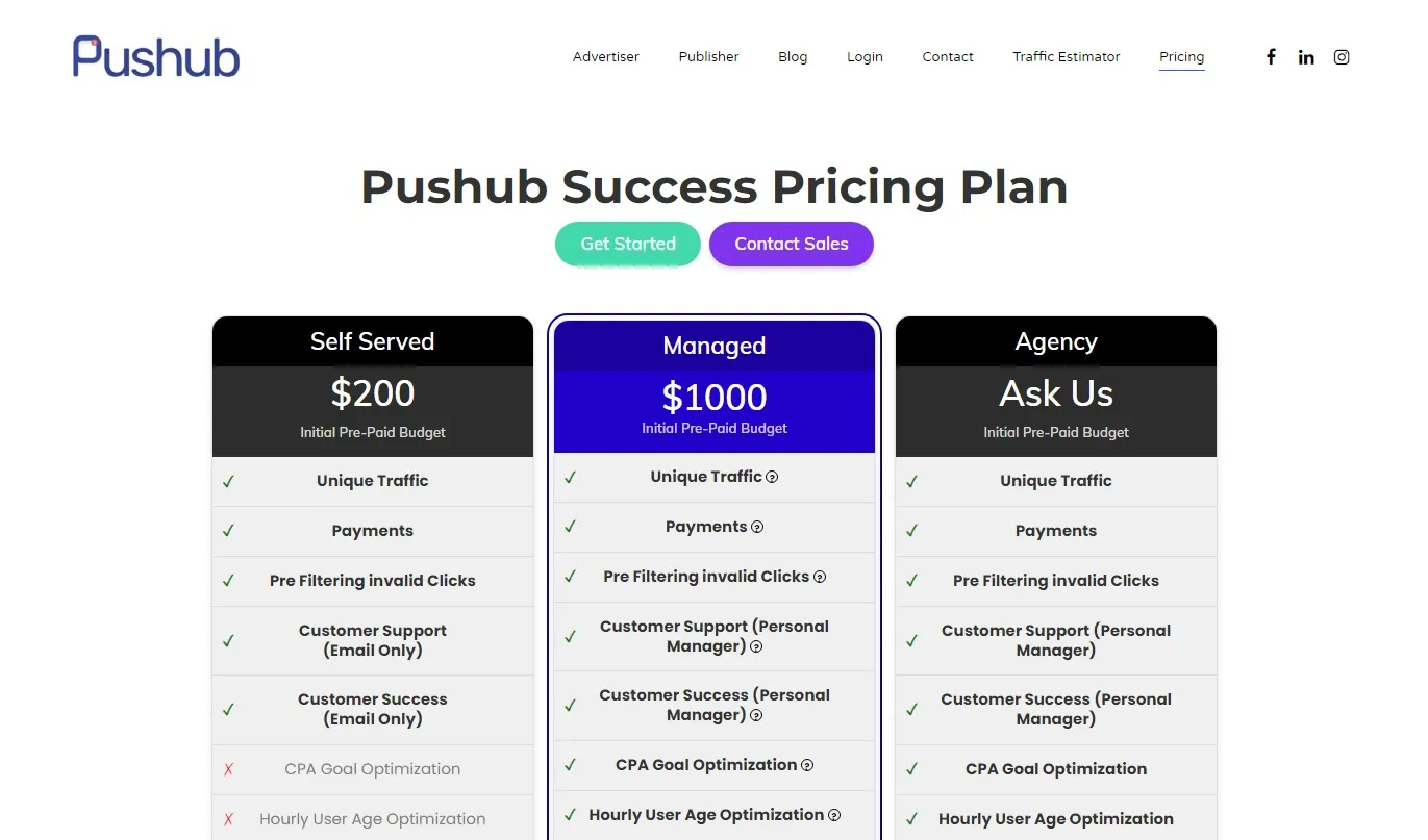 Pushub Review - Pricing