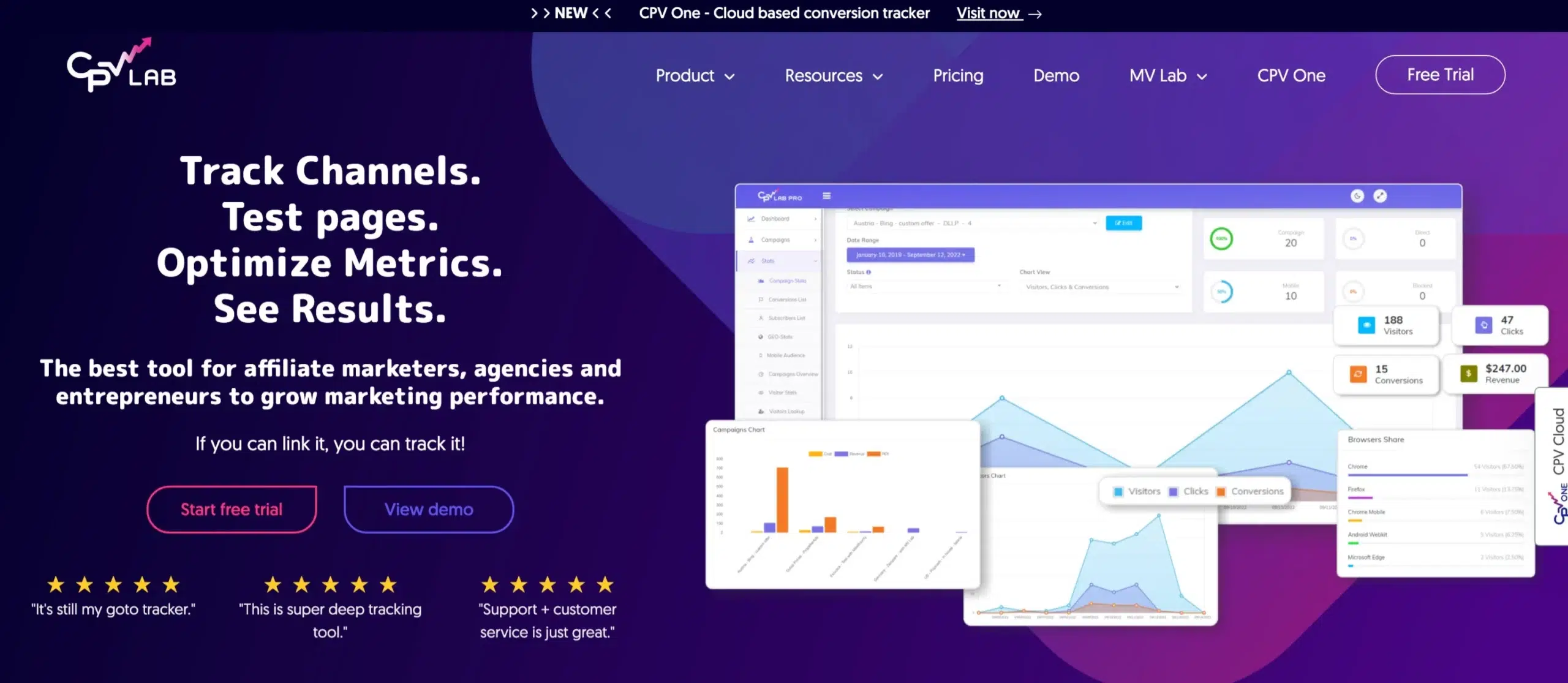 CPV Lab Coupon Code CPV Lab Coupon Code