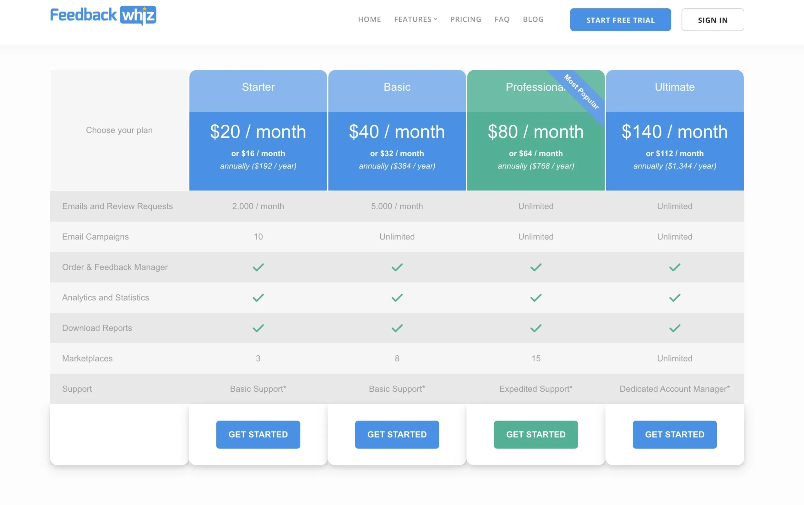 Feedbackwhiz Pricing Feedbackwhiz Pricing