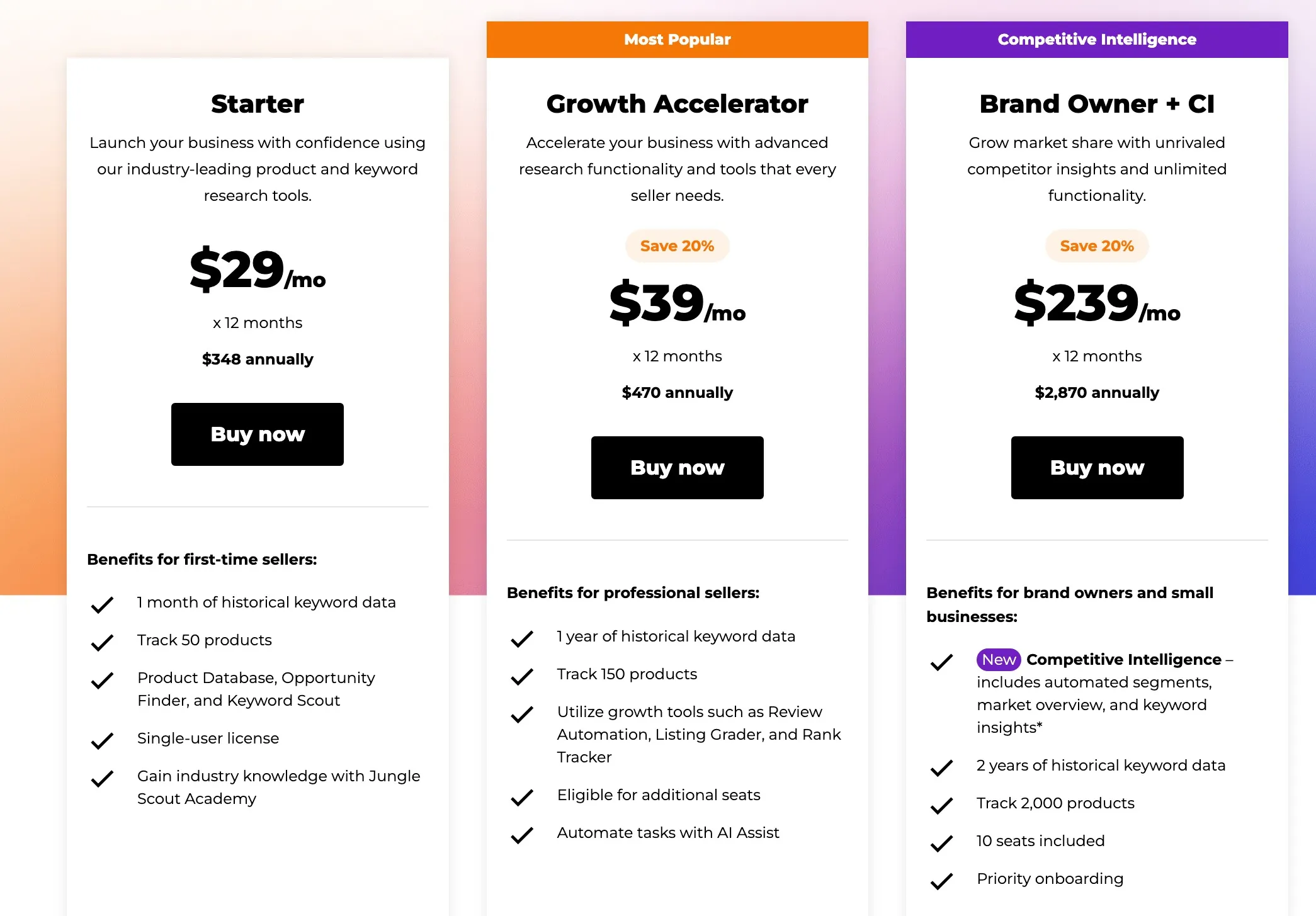 Jungle Scout Pricing Options Jungle Scout Pricing Options