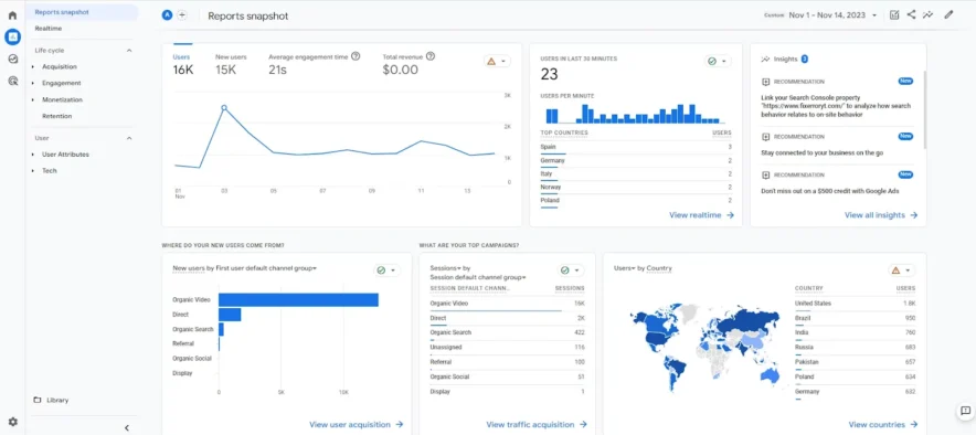 Target the Right Keywords - Website Stats