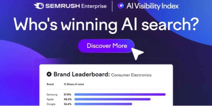 AI Visibility Index for top brands