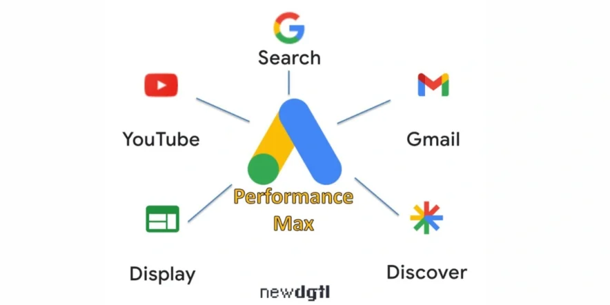 Google Performance Max
