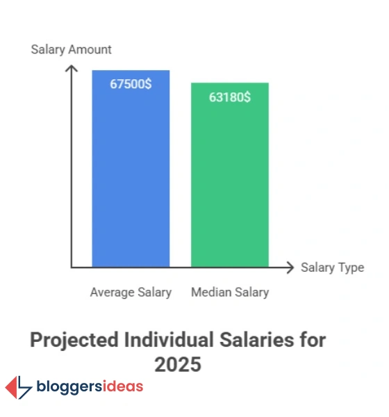Average vs. Median Salary: Easy Breakdown