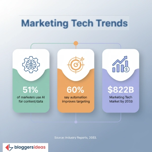 Marketing Tech: Work Smarter with AI