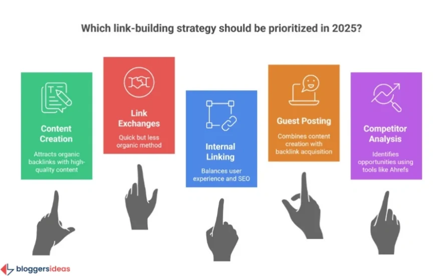 Link Building Strategy