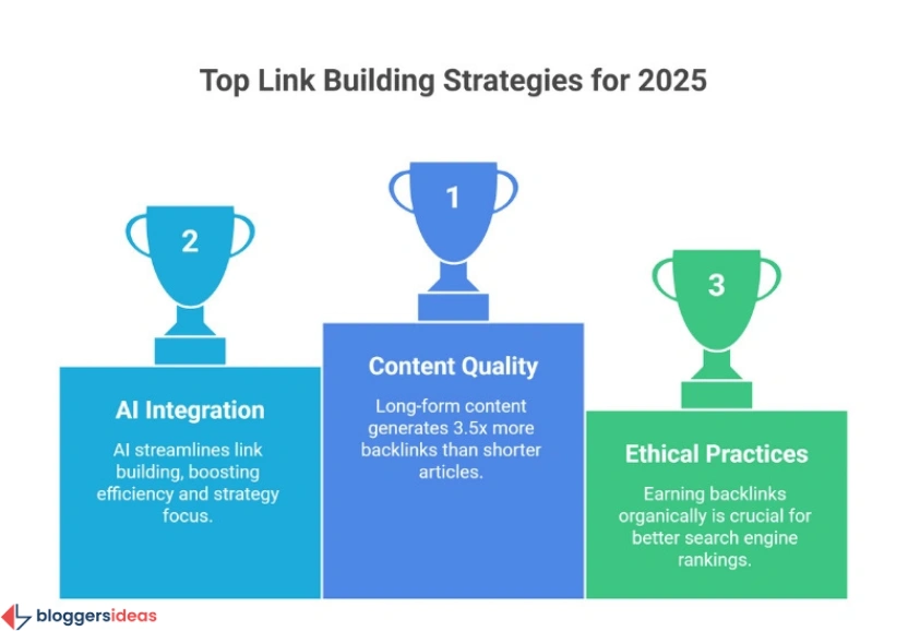 Future of Link Building