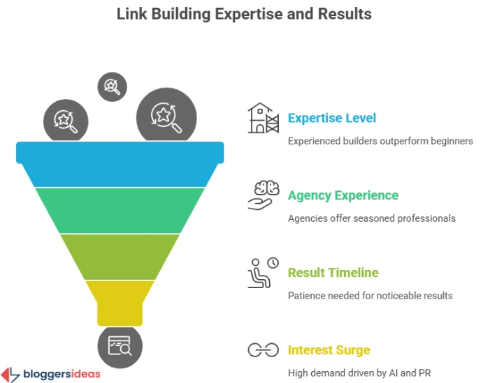 Link Building Statistics