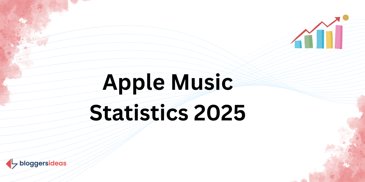Apple Music-Statistiken