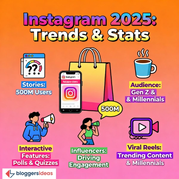 Surprising Instagram Statistics