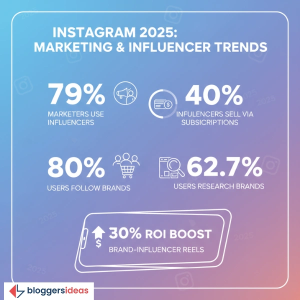 Influencers & Brands