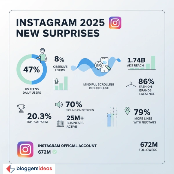 New Surprises for 2025