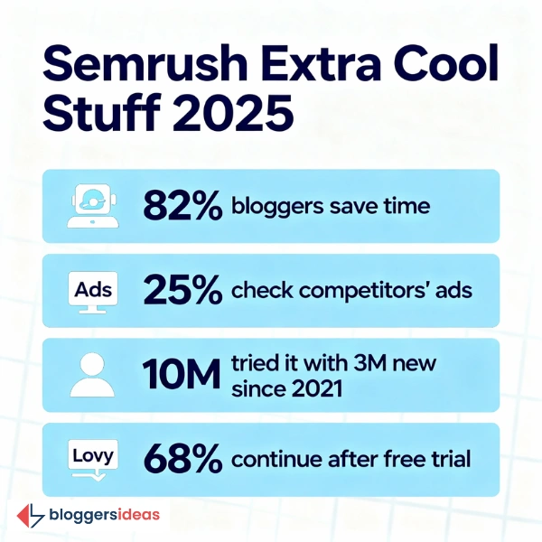 Semrush Extra Cool Stuff