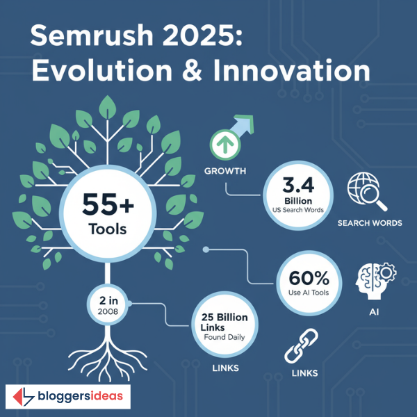 Tools & Cool Things on Semrush