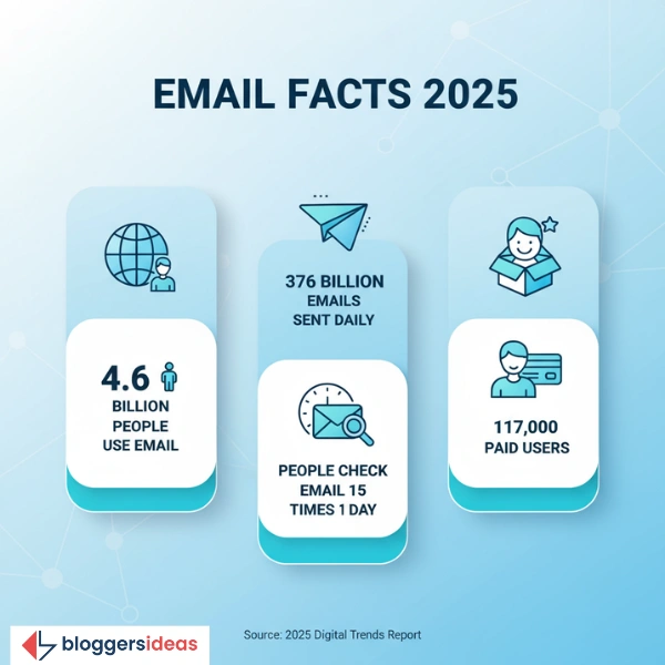 Email Marketing Statistics
