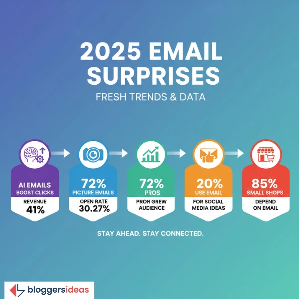 Fresh 2025 Surprises