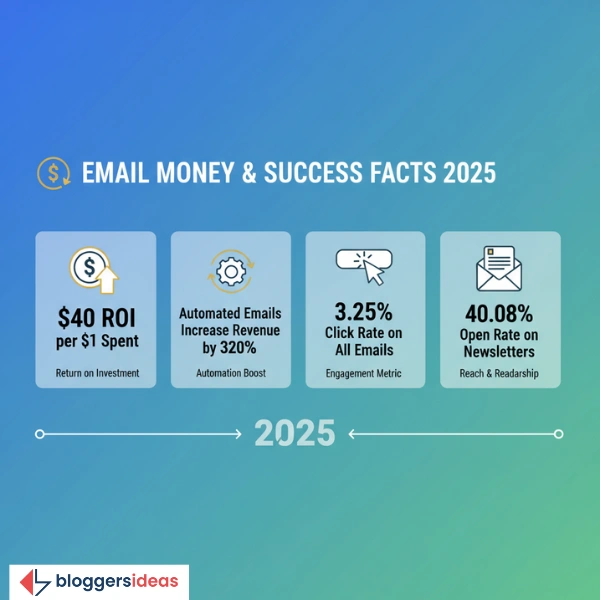 Money & Success Facts