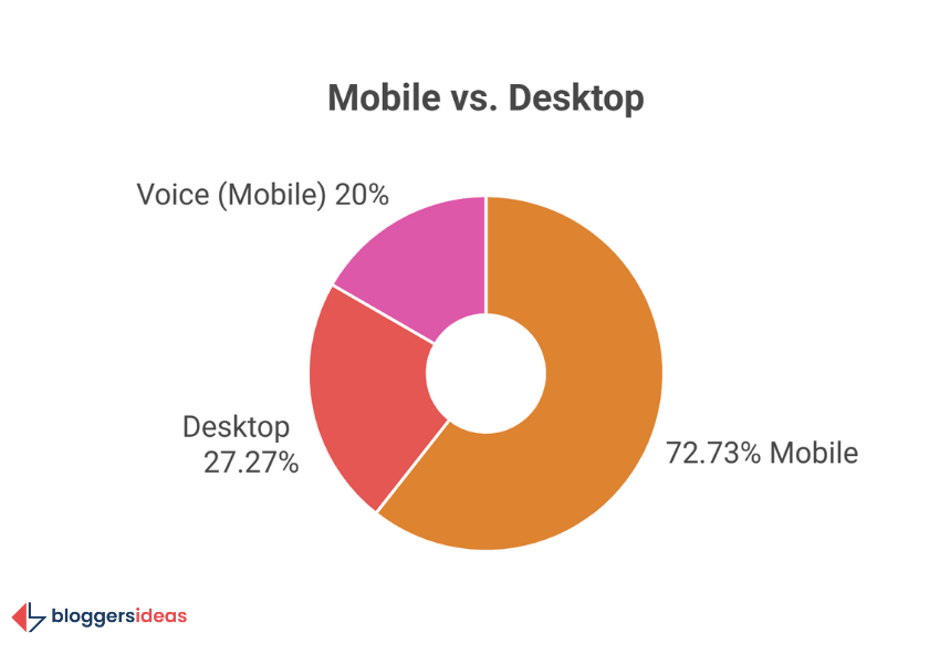 Mobile vs. Desktop