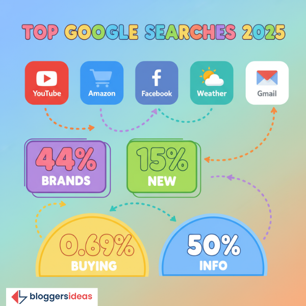 What Are We Searching For