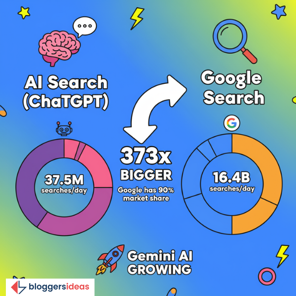 AI and Google: What’s New