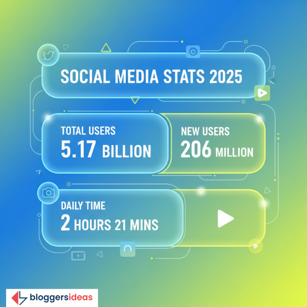 Social Media Statistics
