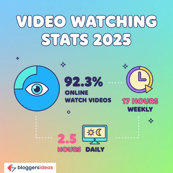 Video Marketing Statistics