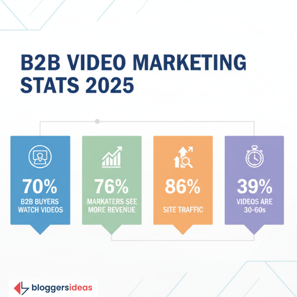 Videos for Work (B2B)