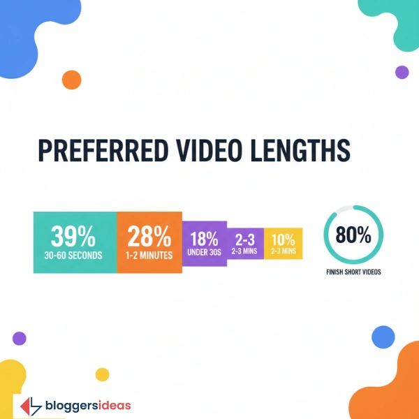 How Long Should Videos Be