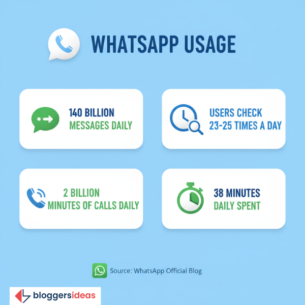 What Do We Do on WhatsApp