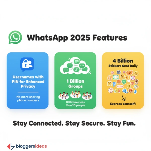 Cool Features in 2025