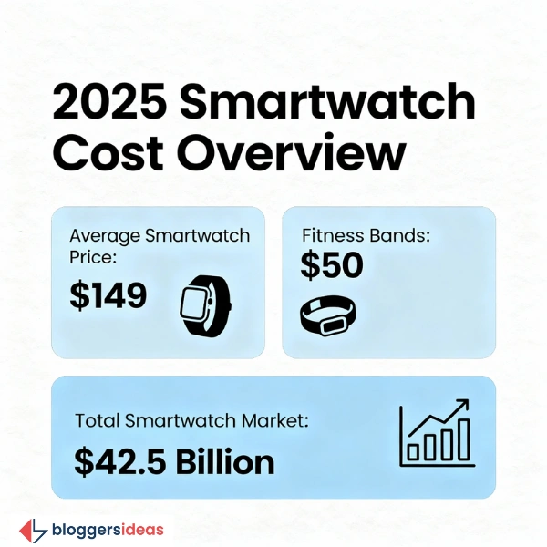 How Much Do They Cost?