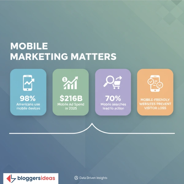 Mobile Marketing: Reach People on Phones