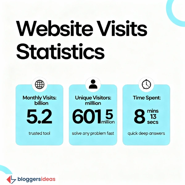 Tons of Website Visits